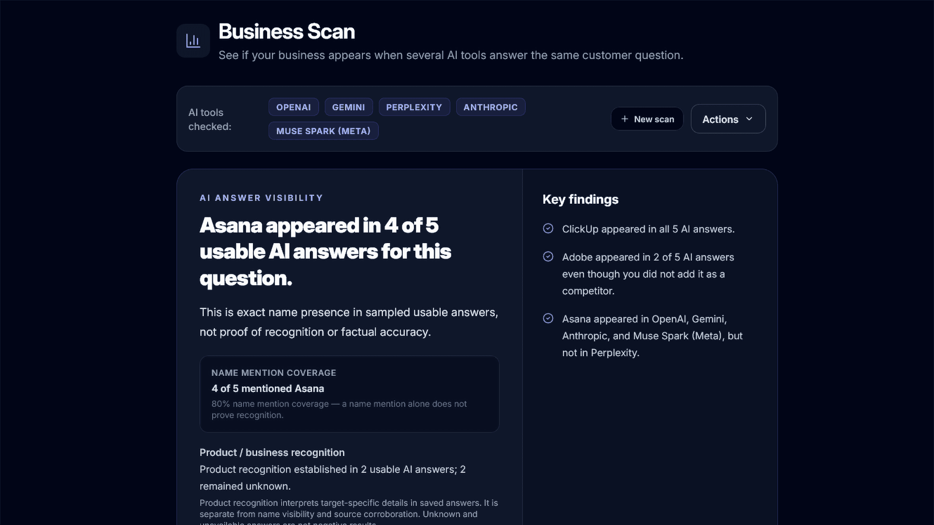 HiveLuma Trusted Names results for AI influencers